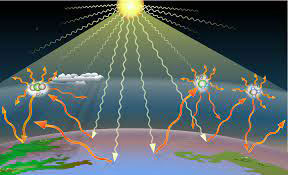 greenhouse gases